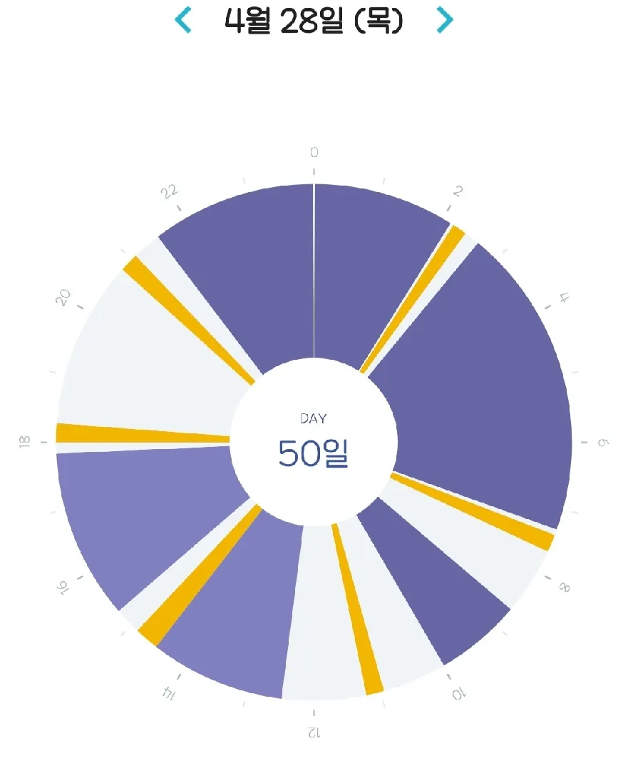 50일 아기 수유텀
