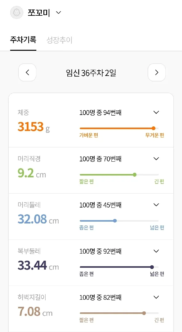아기가 복부둘레가 큰데..걱정 ㅠㅠ