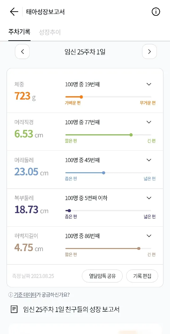 임당 통과했어요