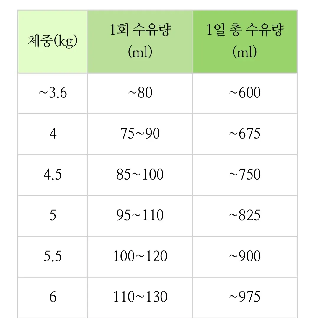 다들 수유량 얼마나 되시나요? ㅜㅜ