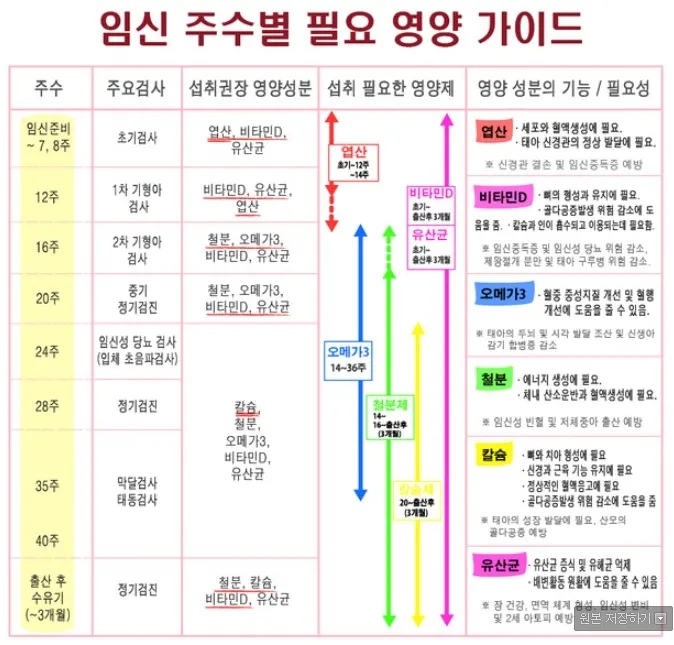 맘들을 위해ㅎㅎ