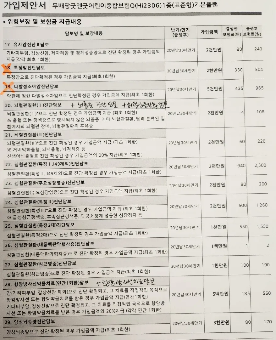 현대해상 태아보험 얼마로 가입하셨나요? 도와주세요ㅠ