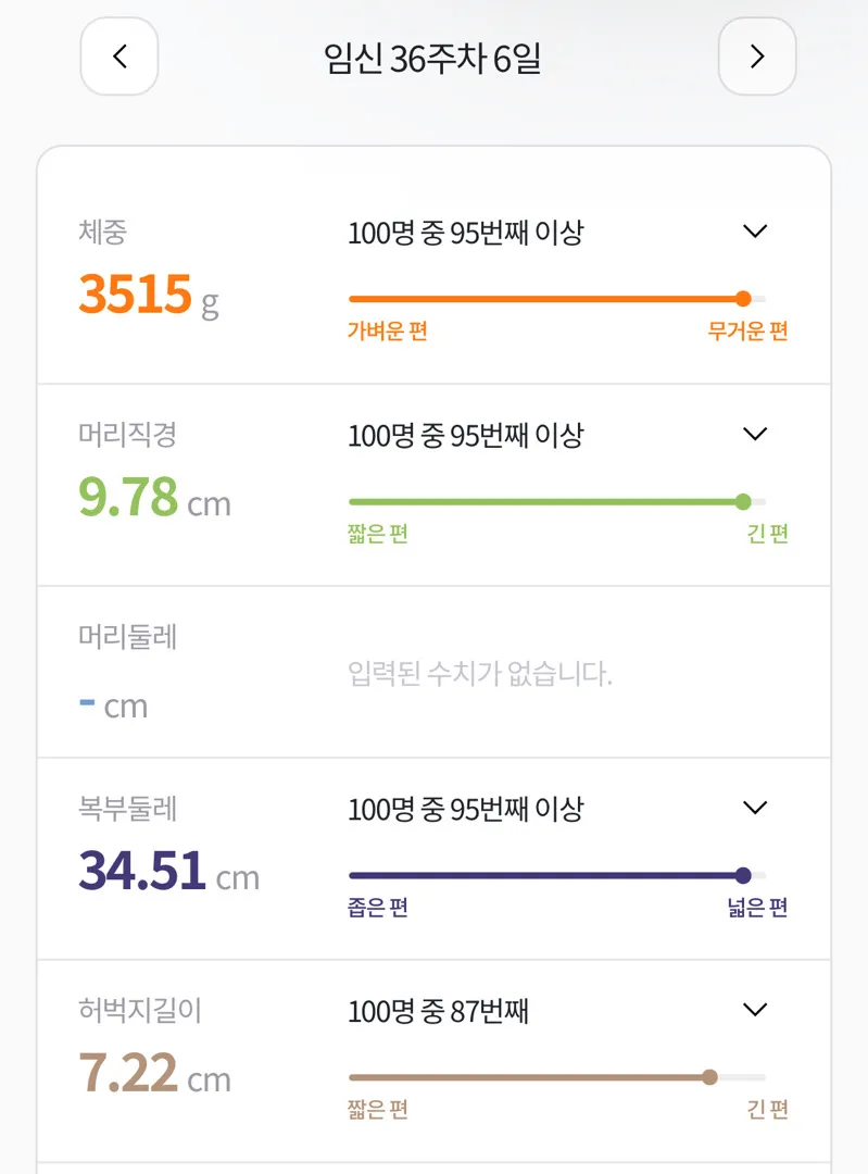 큰 아기, 3.8kg되면 유도분만 생각해 보라고..