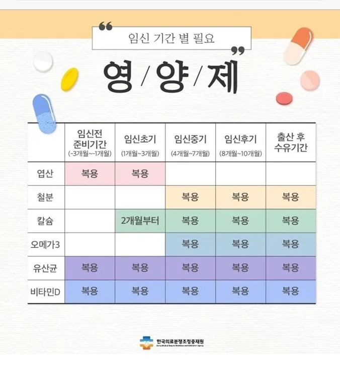 영양제!! 