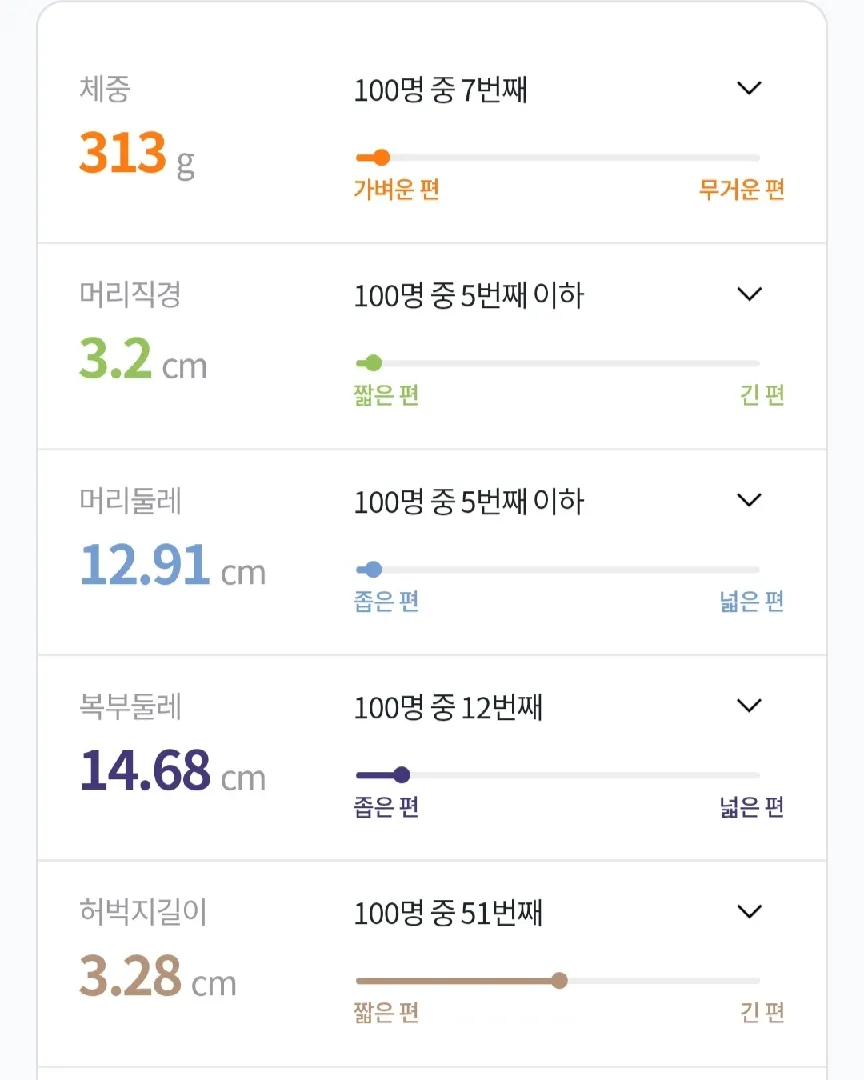 한국 초음파는 어때요?+배고플때마다 드세요? (도와주세여...)