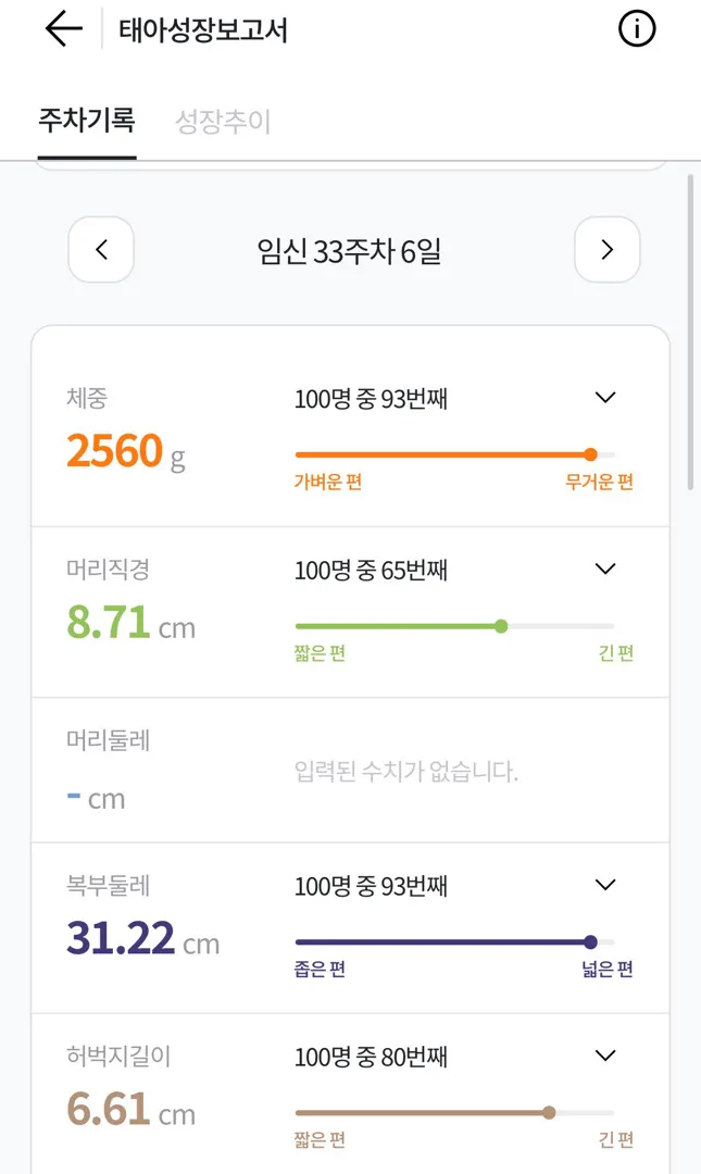 오늘33주6일 병원 검진하고 왔는데요~