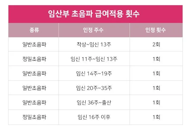 초음파 비용 얼마나 나오시나요?