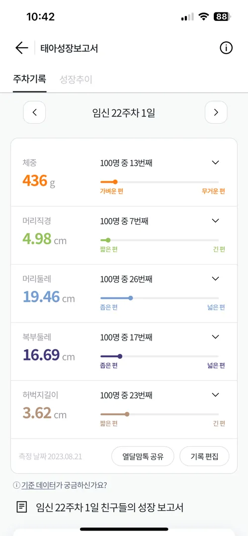 22주1일 정밀초음파 양수량 적은편ㅠㅠㅠ