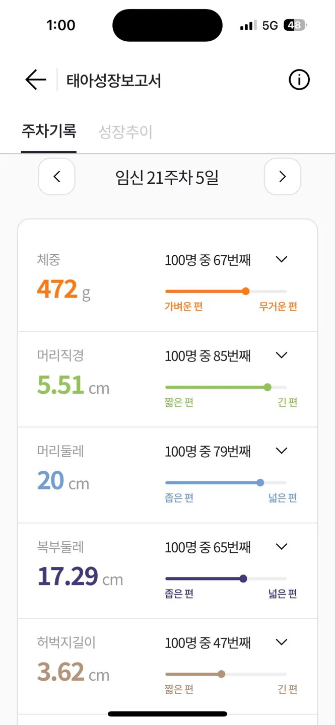 머리만 크고 다리가 짧은 애기 ㅋㅋ