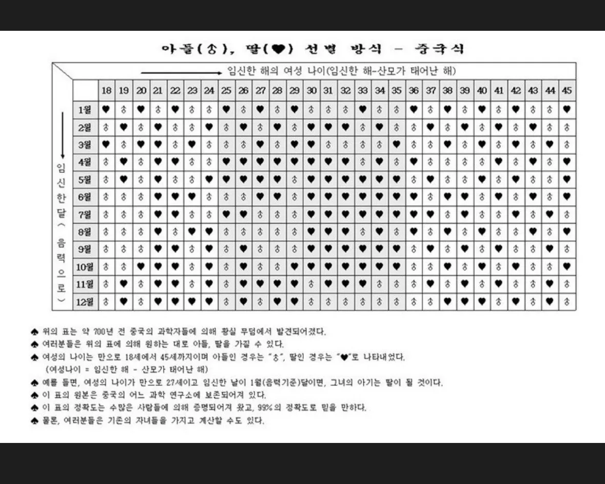 성별 중국황실달력 다들 맞으셨나요?