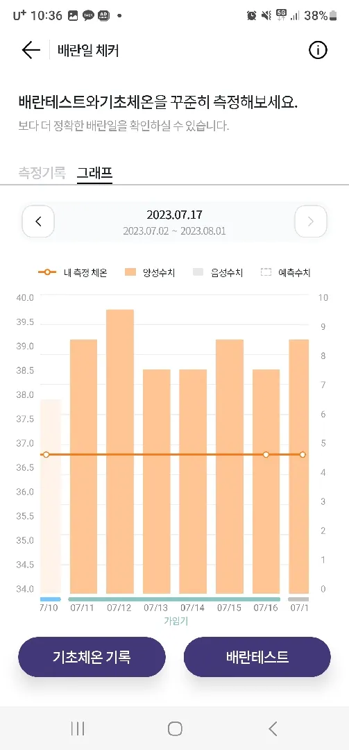 혹시 배란이  원래 몇일할까요....?