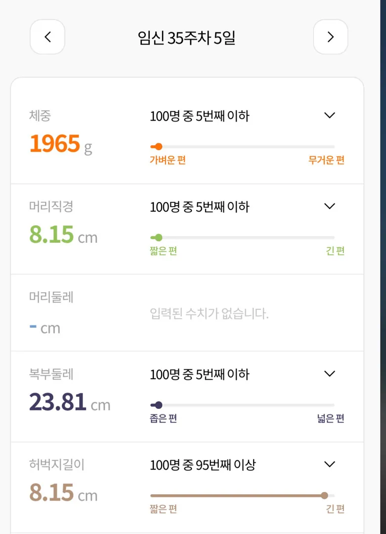 애기가 너무 작대요ㅠㅠ