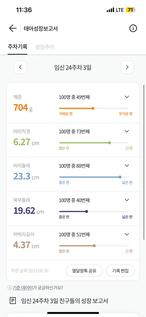 자연분만 겁이나요..🥲