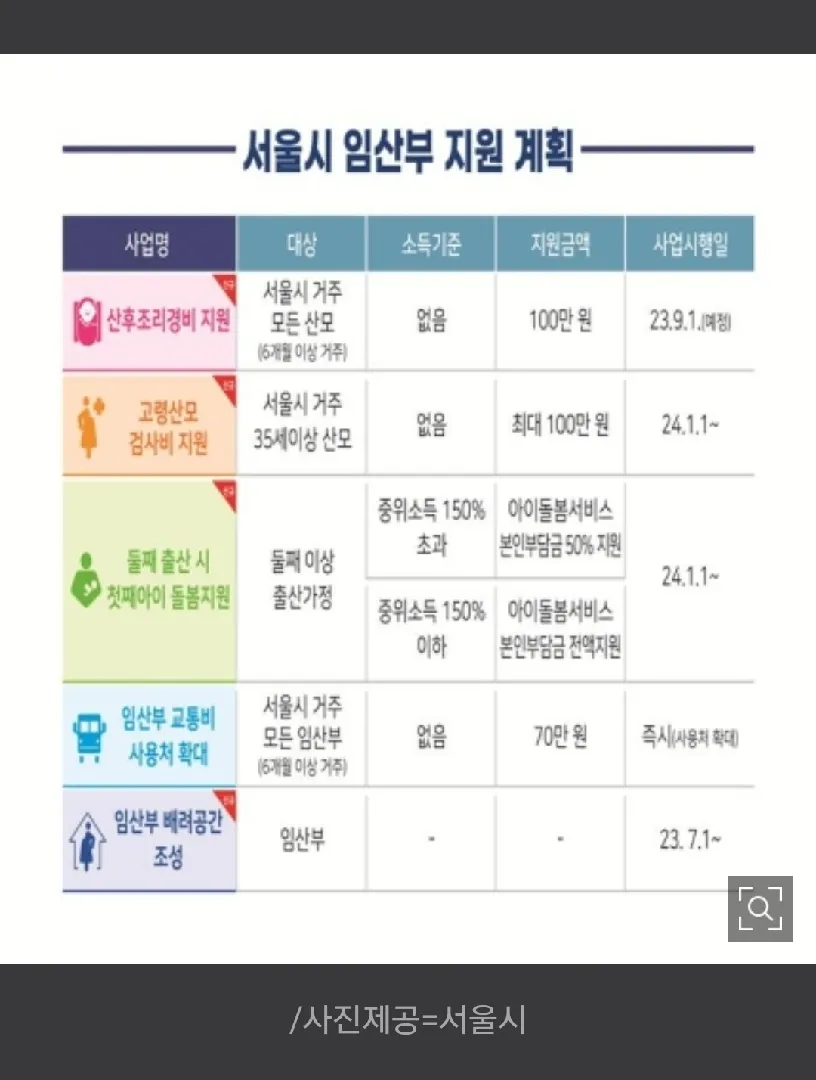 community post image