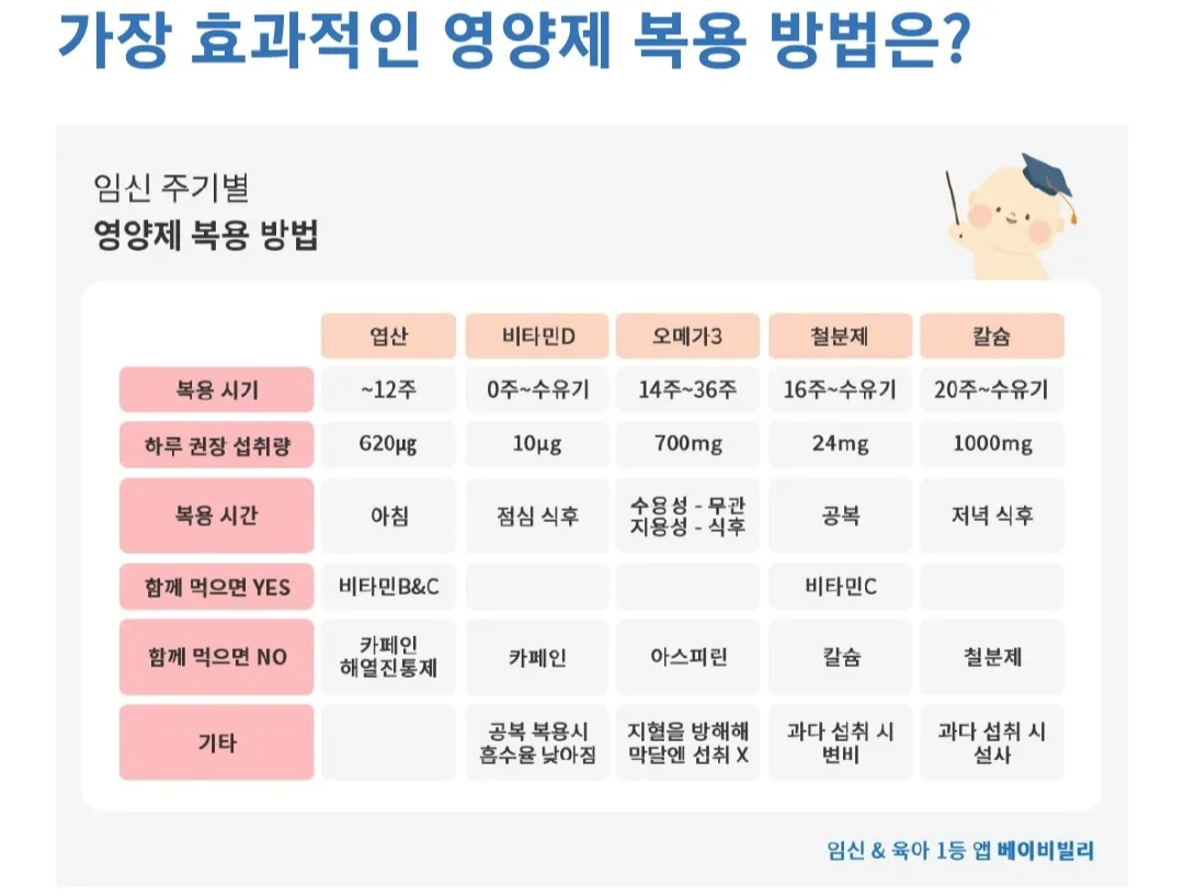 엽산은그만먹고 철분제만먹나요~?