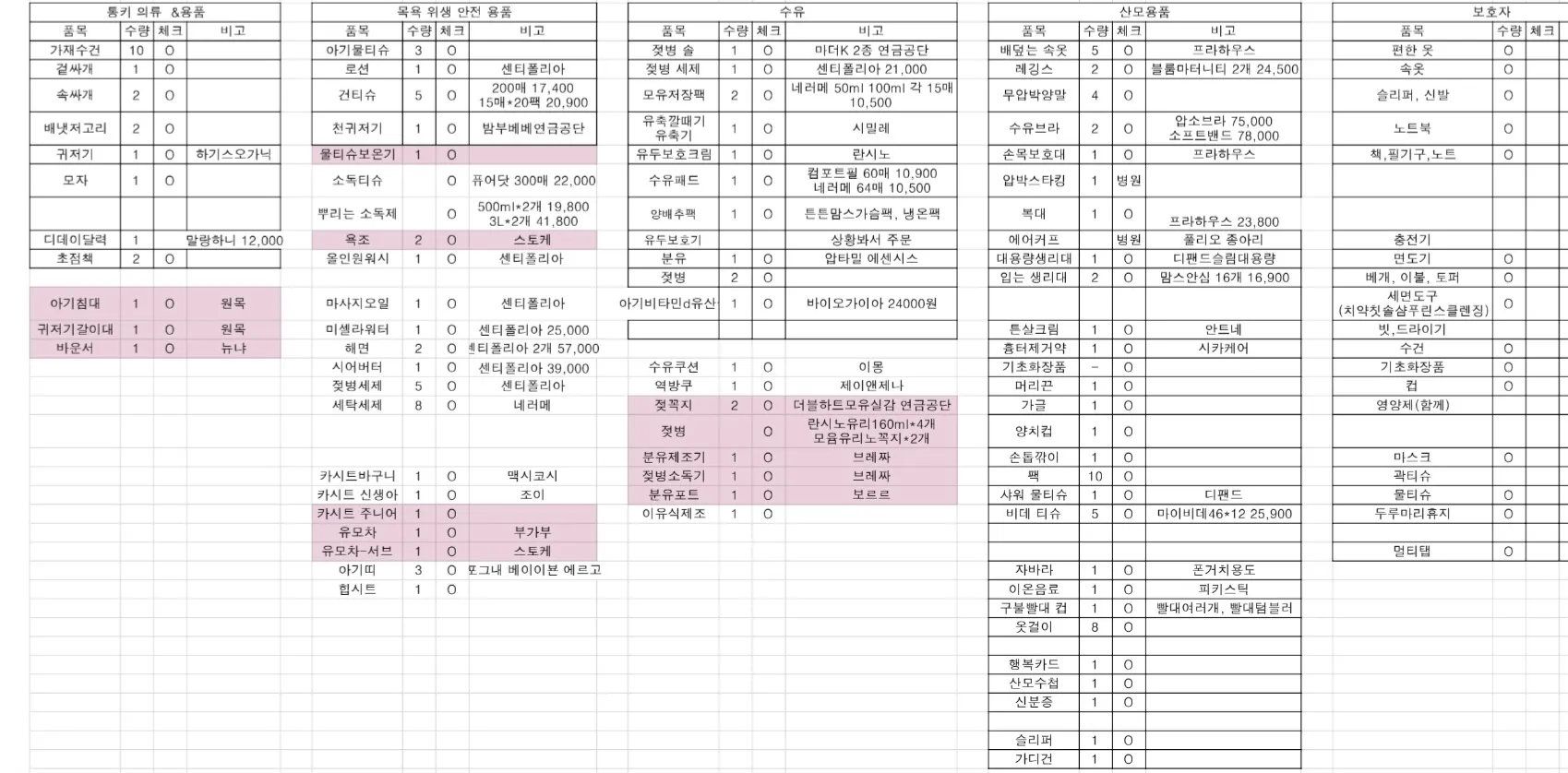 제왕 출산가방..(추가 리스트공유)