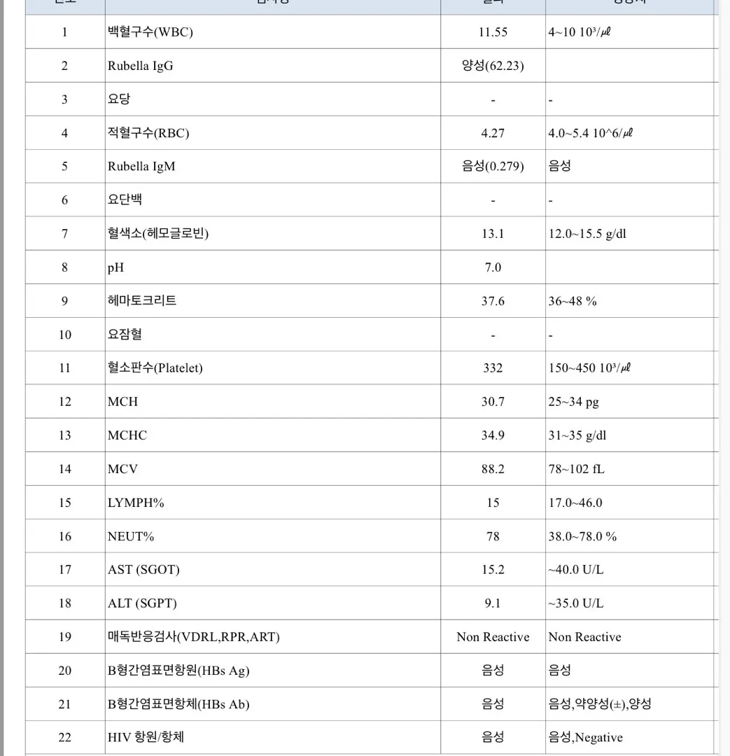 림프수치!? 보건소 산전검사 궁금해요ㅠ