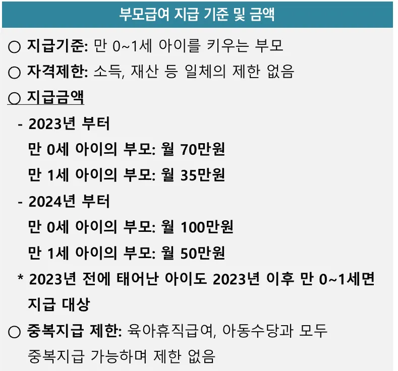 내년부터 부모급여 생긴데요!!