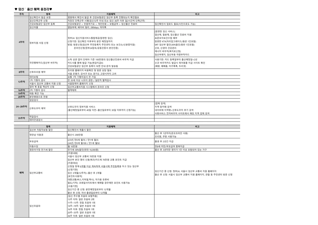 임신출산 혜택 정리자료 공유합니다^^