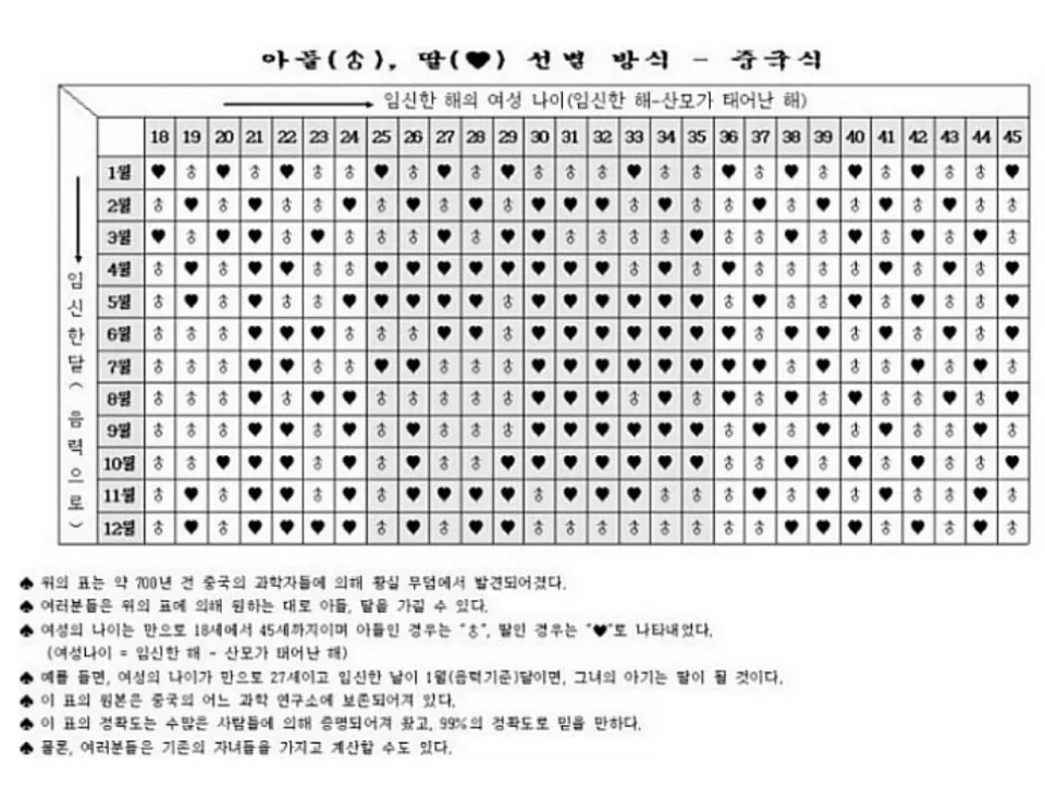 중국황실달력ㅋㅋㅋ