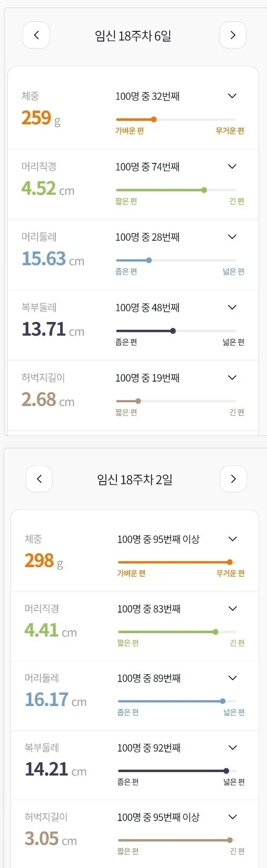 아기가 큰편이래요~