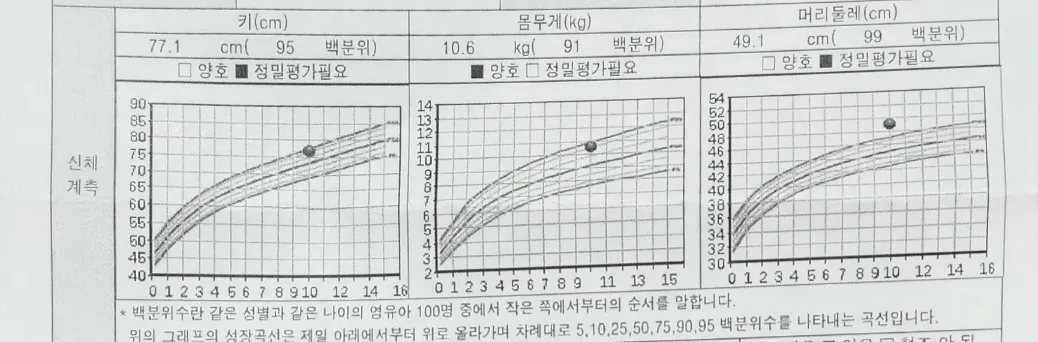 영유아 건강검진 하셨나요!?!?ㅎㅎ