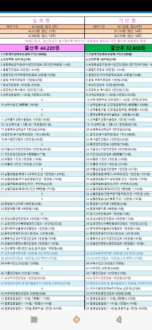 태아보험 뭐가 좋은지모르겟어요ㅠㅠ