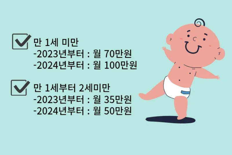 부모급여!