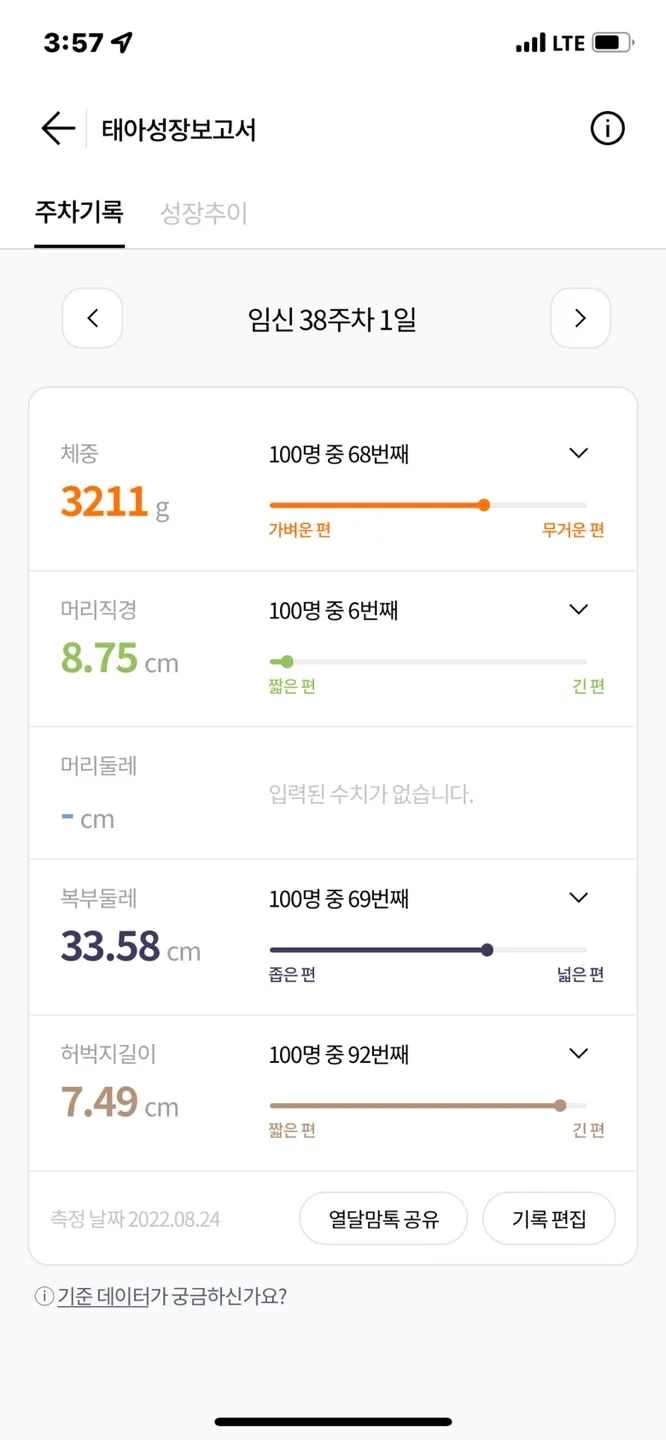 태아성장 보고서 치수