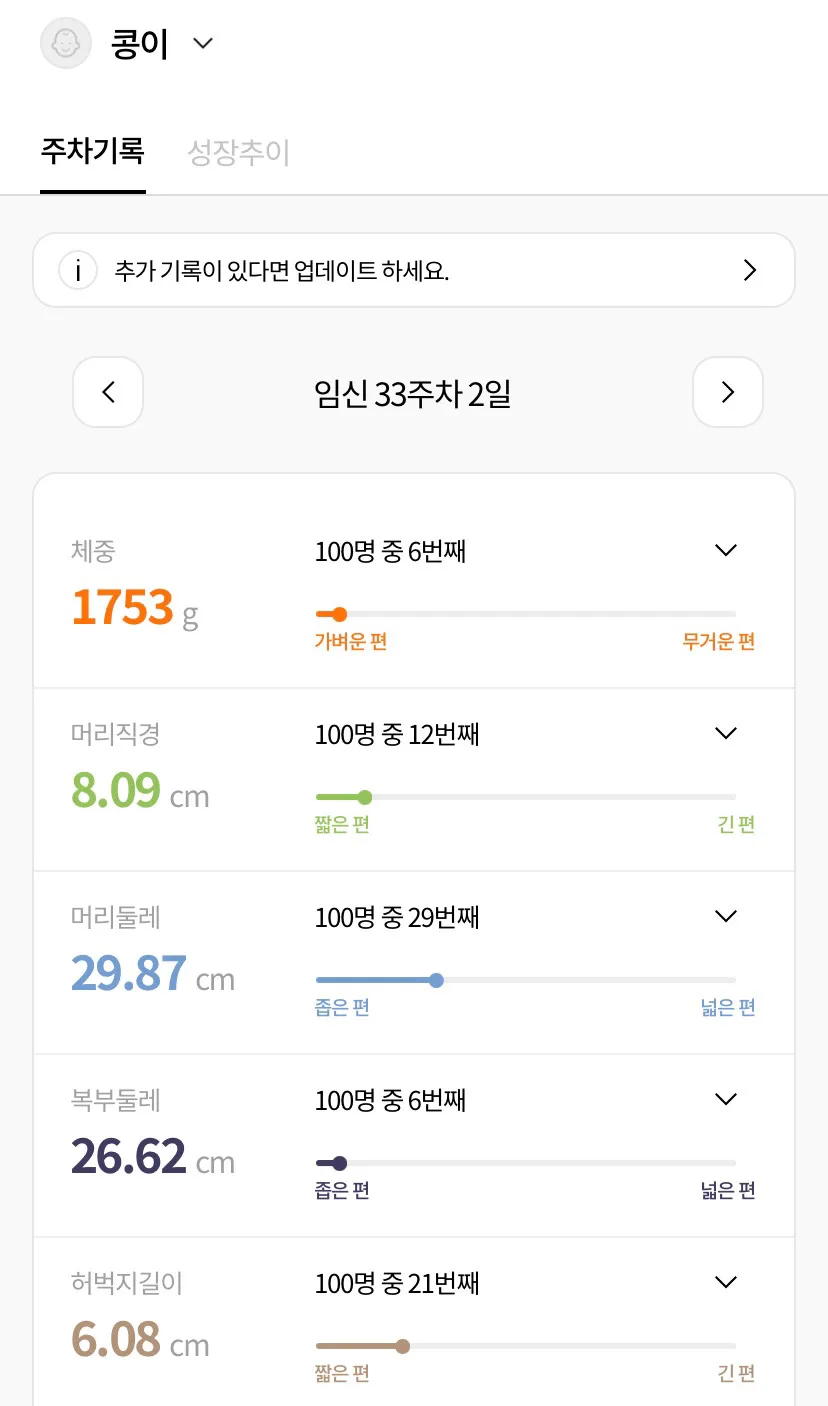33주 1.7 키로 괜찮을까요 ㅜ