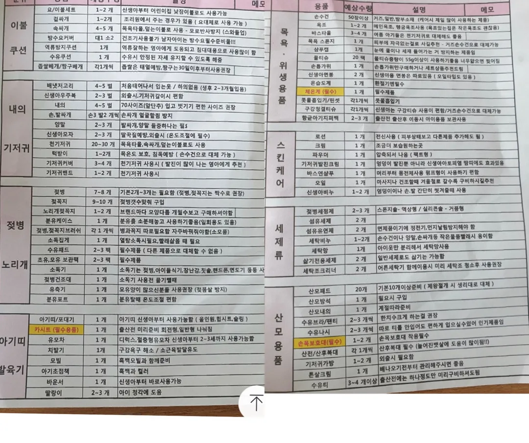 여기수량대로 다 구매하면되겠죠