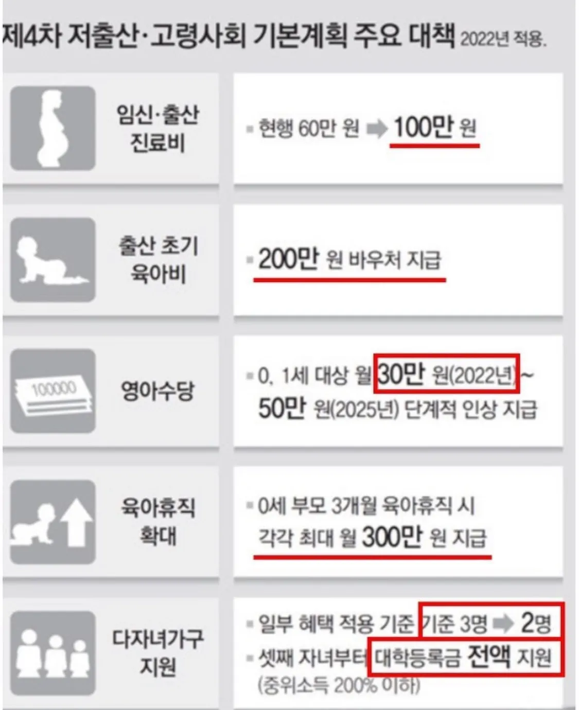 2022년 다양한 출산혜택👶🏻 공유해요오!
