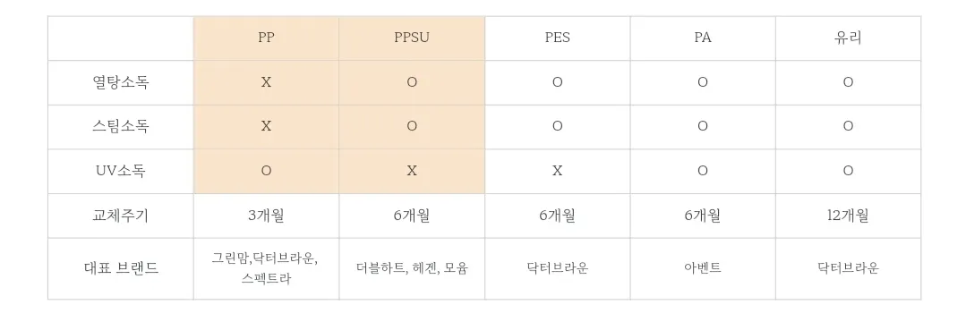 젖병+소독기 고민이에요..ㅠㅠ