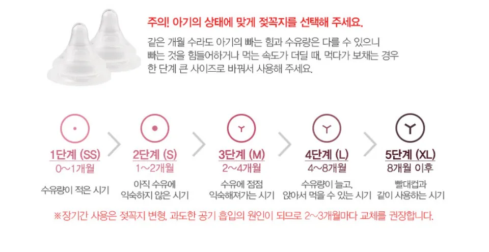 젖꼭지 교체