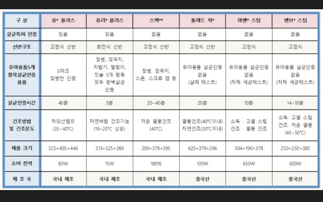 젖병소독기 추천해주세요