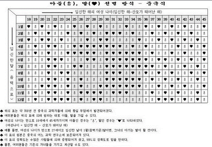 중국식 아들딸 점이래요