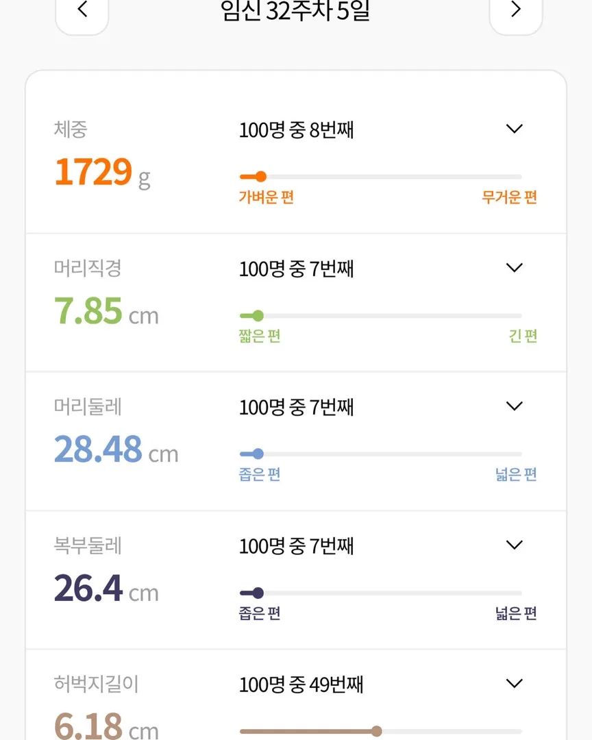 32주 아기가 넘 작은거같아요