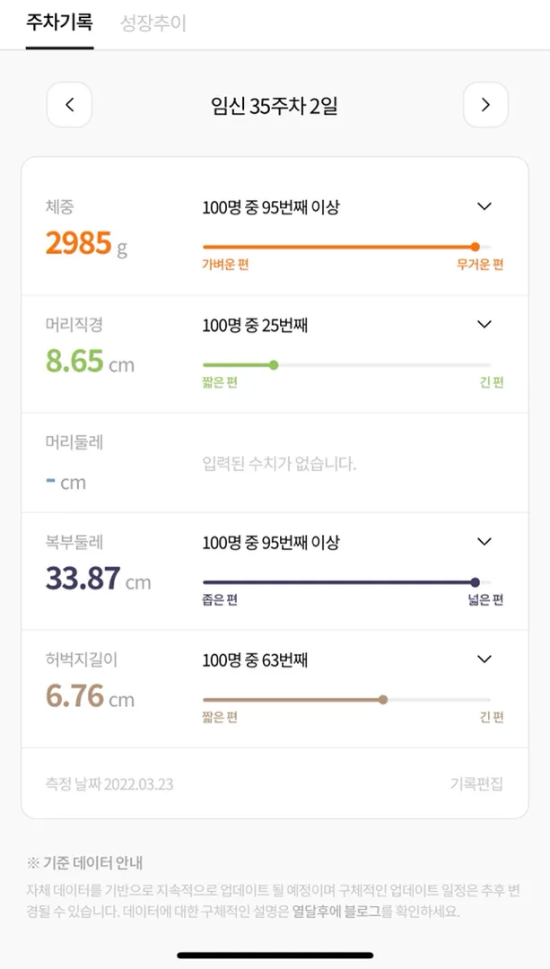 35주 아가들 몇키로정도 나오나요?