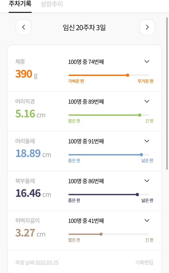 우리 애기 머리둘레 복부둘레가 ㅎㄷㄷ