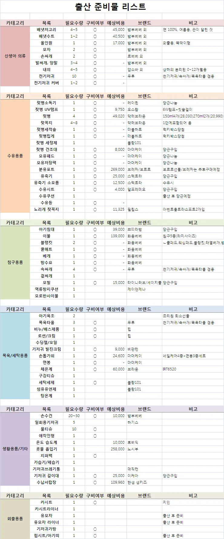 출산준비물 총정리하며 출산가방 싸기🐯