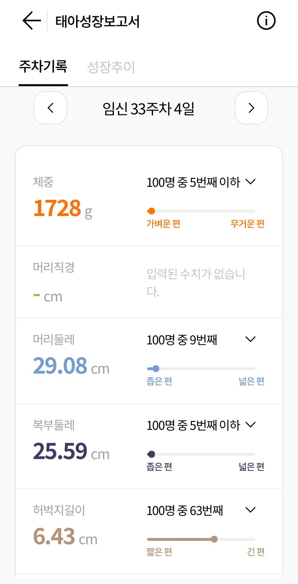 애기가 작다는게 이런 마음이었네요 ㅠㅠ
