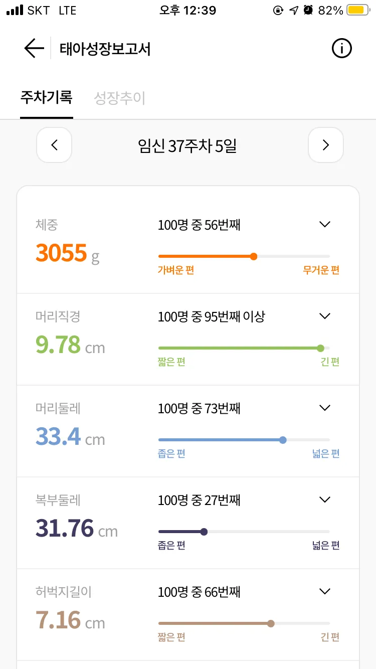 유도분만 날짜 잡고 왔어요!