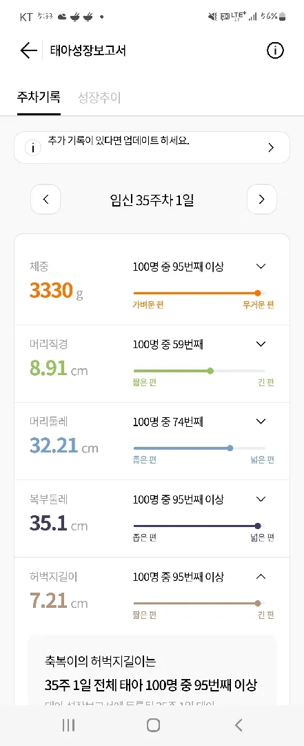 저희 아기가 몸무게1등인듯요..