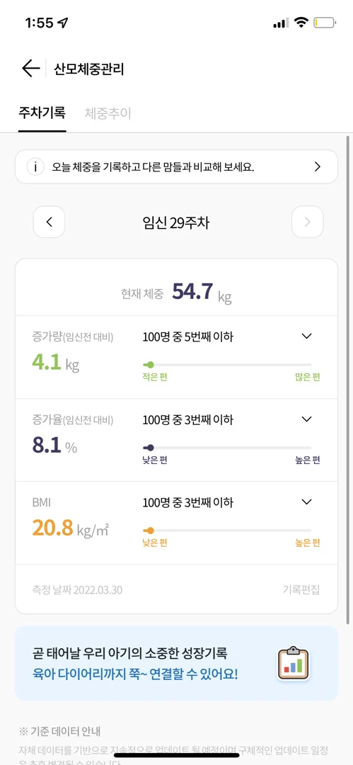 몸무게 증가