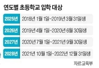 7살부터 학교간다는데 벌써 걱정이에요..