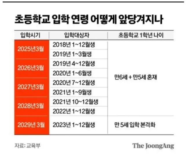 바뀐 교육정책 보셨나요?