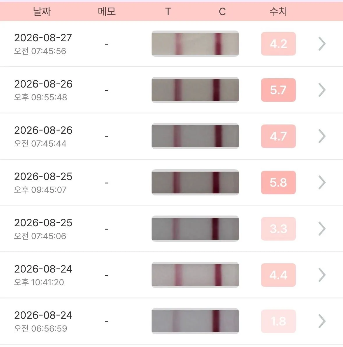 테스터기 잘 진해지고 있는게 맞을까요???