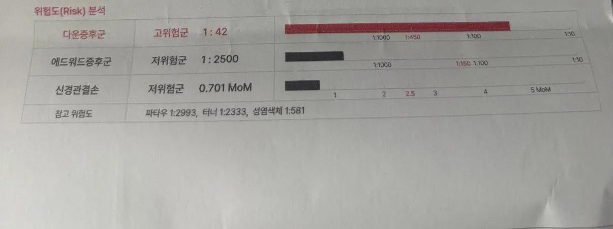 2차기형아검사 다운증후군 고위험나왔어요...