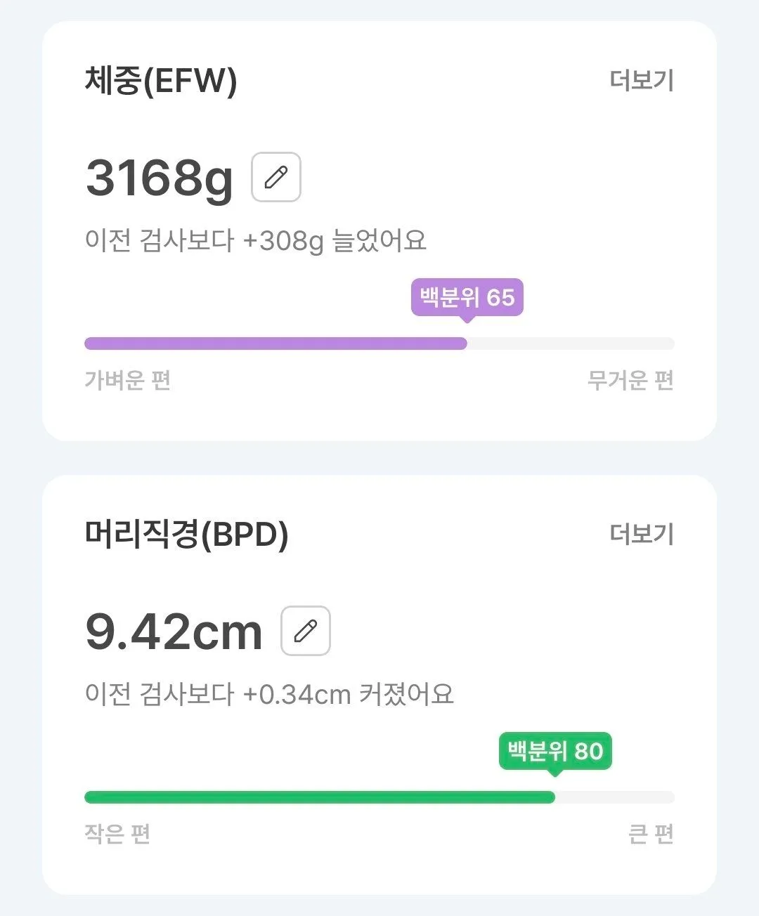 37주 2일 아기 상태와 분만방법