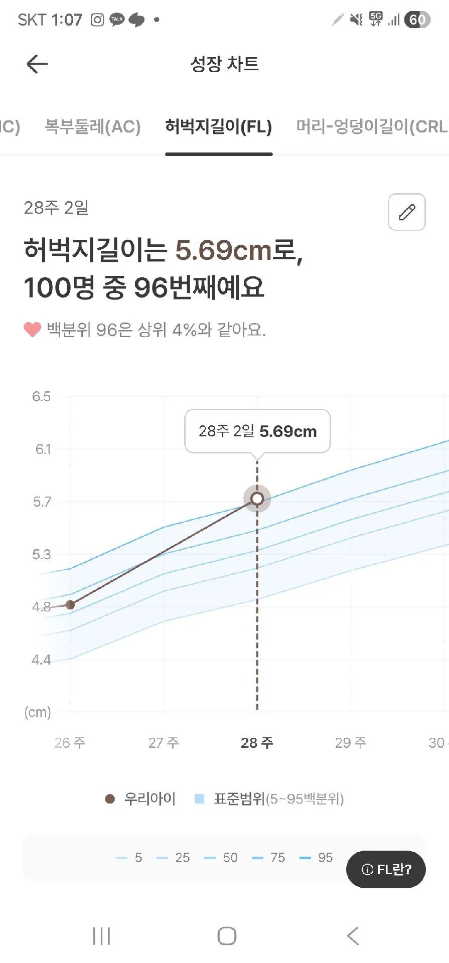 마미톡 성장분석 신기 2
